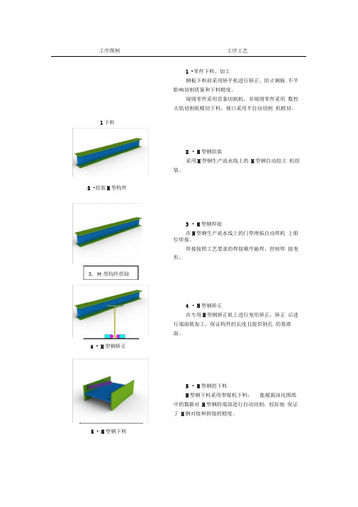 H型钢组立、十字柱装焊顺序(图文流程)