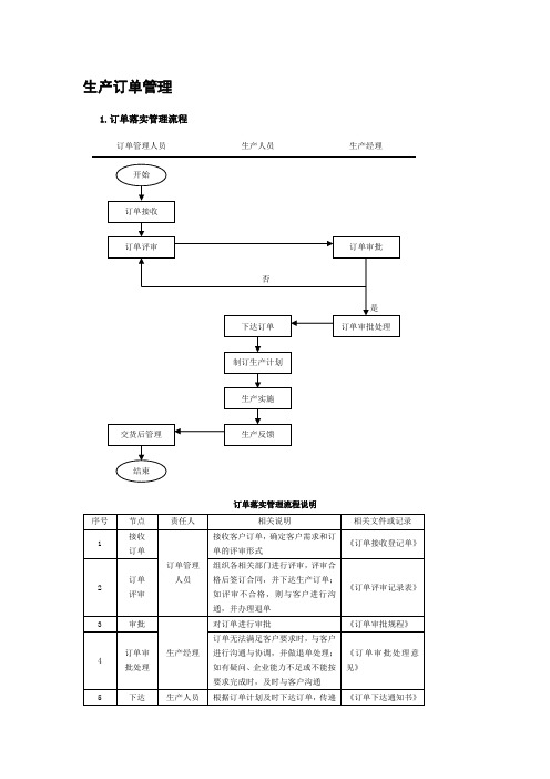 全套生产订单管理流程及表单