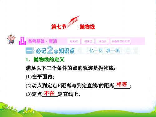 高考数学(苏教,理科)复习配套课件：第八章 平面解析几何第七节 抛物线