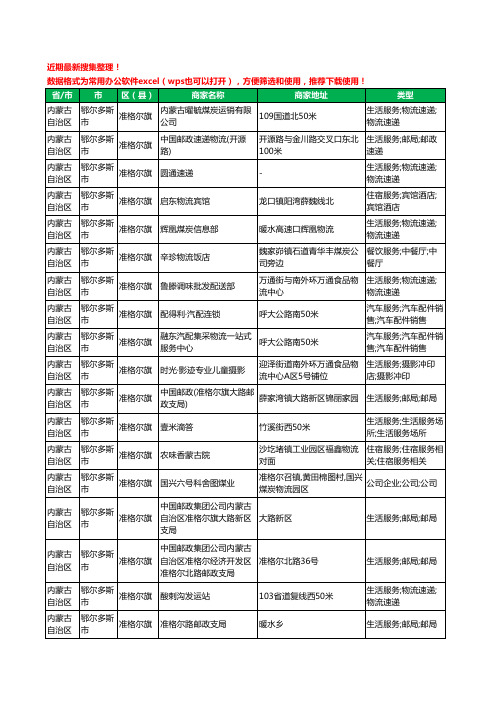 2020新版内蒙古自治区鄂尔多斯市准格尔旗运输工商企业公司商家名录名单黄页联系方式大全159家