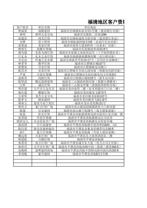 福建客户资料1