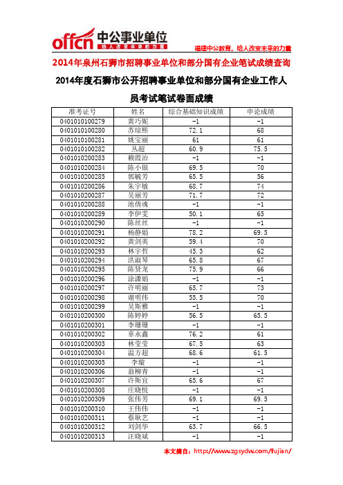 2014年泉州石狮市招聘事业单位和部分国有企业笔试成绩查询