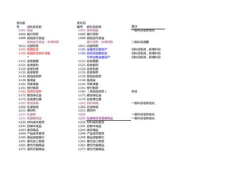 新旧会计科目对照表