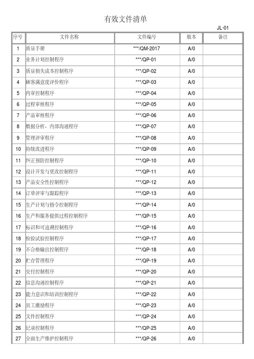 IATF16949文件清单