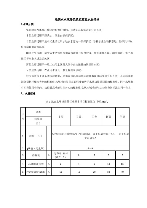 地表水水域分类及相应的水质指标