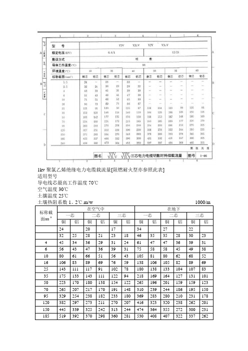 最新电线电缆载流量表大全