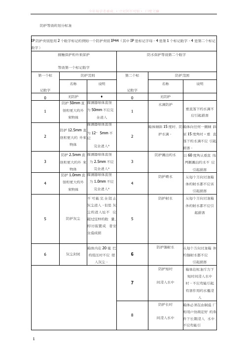 安防防护等级的划分标准