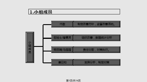 良率提升计划PPT课件