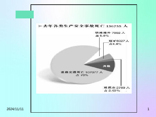 安全培训办公室防火ppt课件