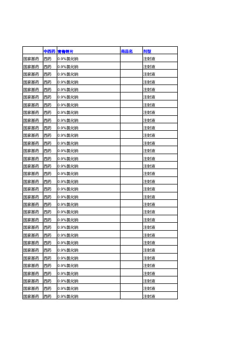 江西省基本药物药品信息列表