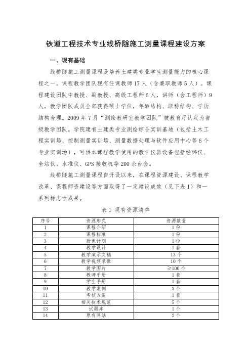 铁道工程技术-线桥隧施工测量-课程建设方案