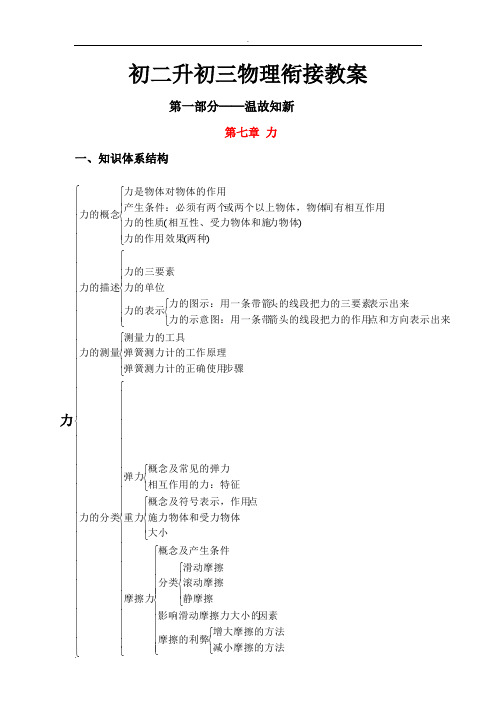 初二升初三物理衔接教案