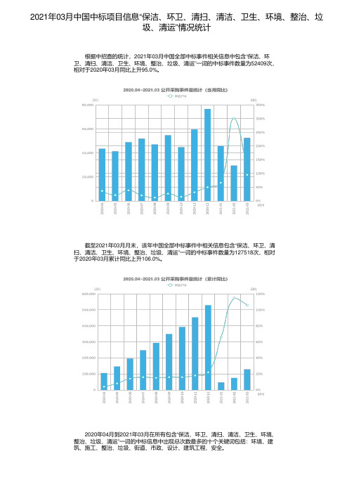 2021年03月中国中标项目信息“保洁、环卫、清扫、清洁、卫生、环境、整治、垃圾、清运”情况统计