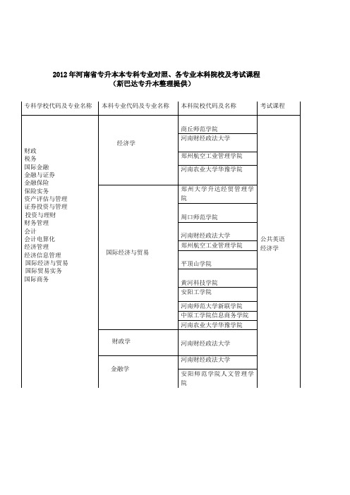 2012年河南省专本专科本科专业对照、各专业本科学校及考试课程(...