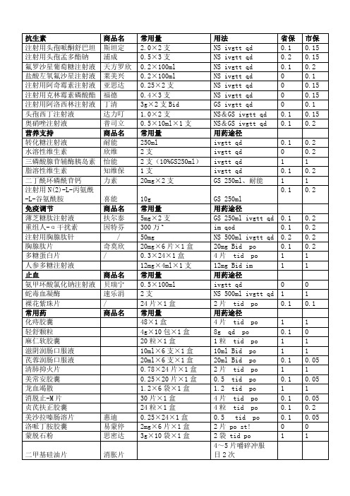 肛肠科常用药