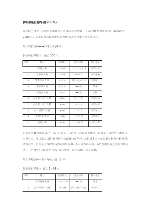 桥梁最新世界排名