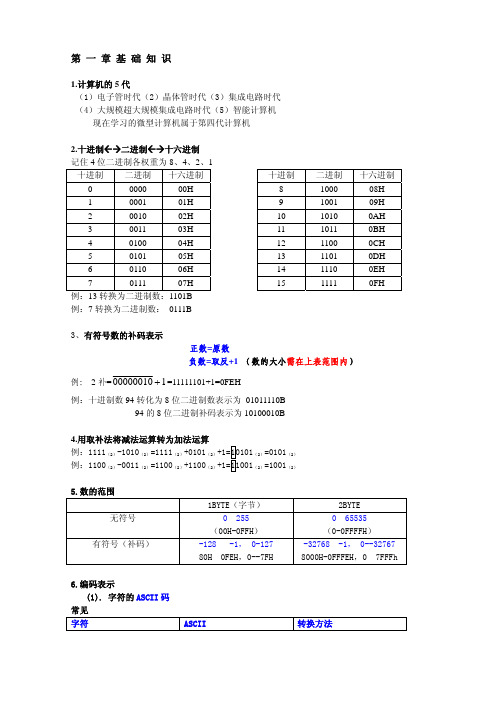 微机原理重要知识点