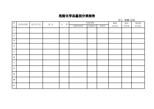 1.危险化学品鉴别分类报告