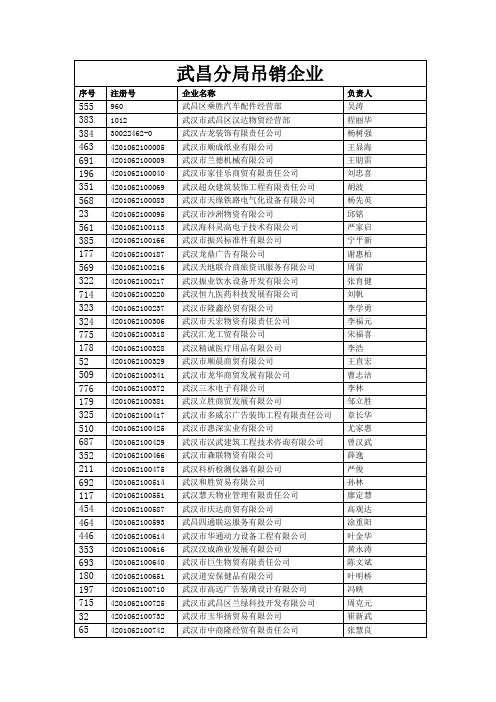 武昌分局吊销企业