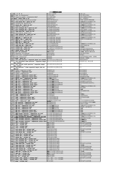 巴可放映机报错代码DSS200