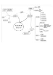 高中生物全套思维导图精编精校版