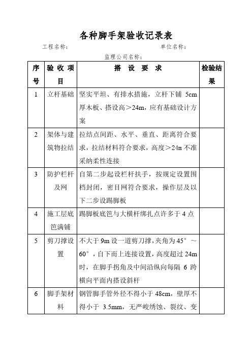 各种脚手架验收记录表