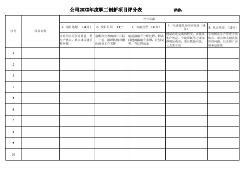 公司年度职工创新项目评分表