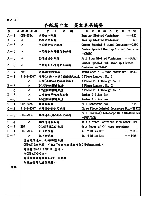 纸箱中英文名称对照表