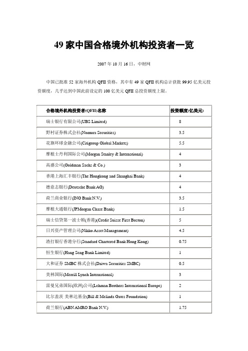 49家中国合格境外机构投资者一览