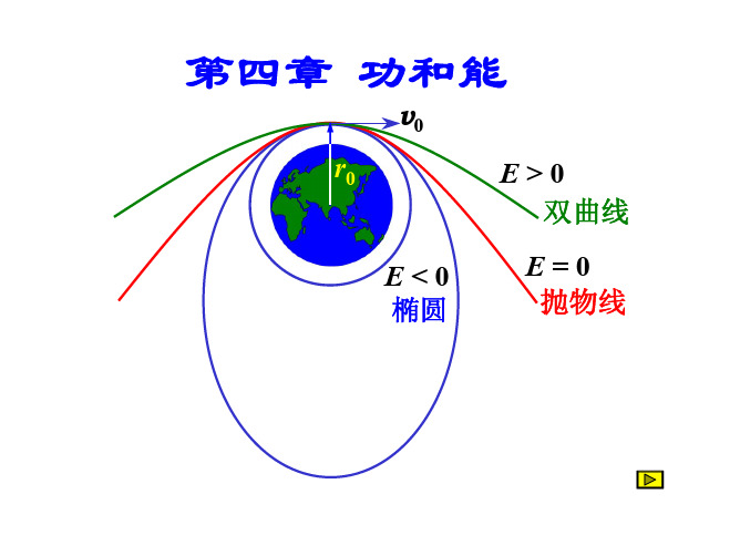 力学.第4章.功和能