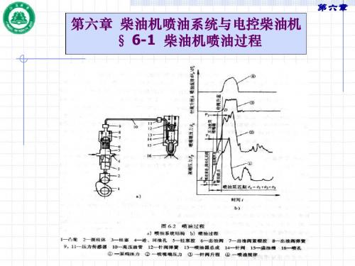 第6章柴油机喷油系统与电控柴油机