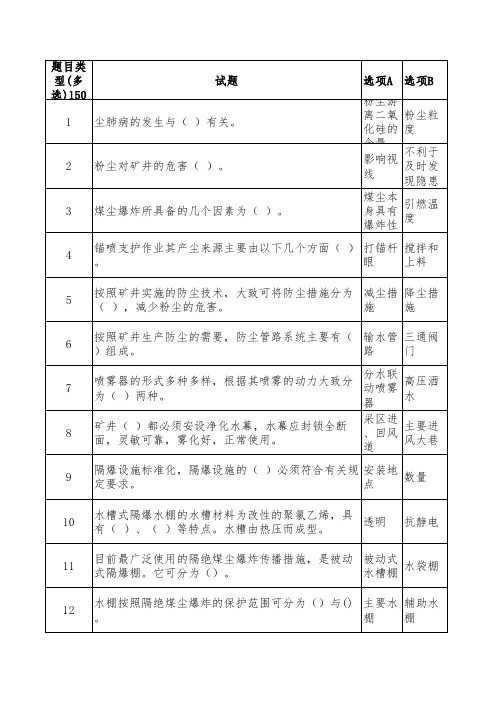 (防尘工)2021最全煤矿技术比武、技能大赛题库