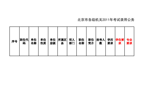 北京市各级机关2011年考试录用公务员招考简章