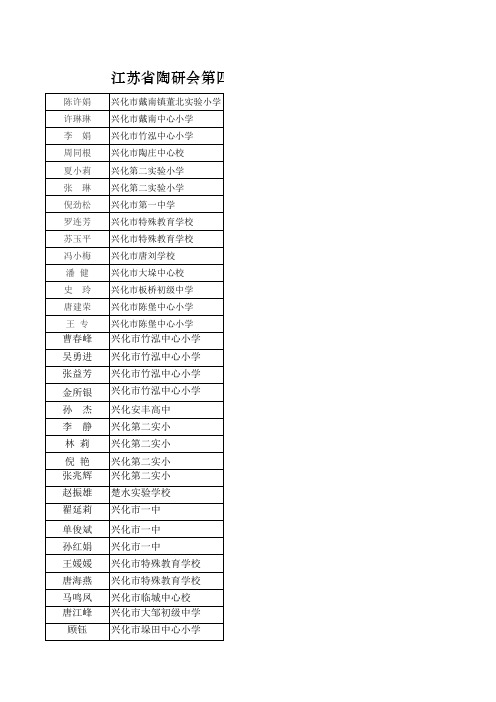 江苏省陶研会第四届“行知杯”优秀论文兴化获奖名单