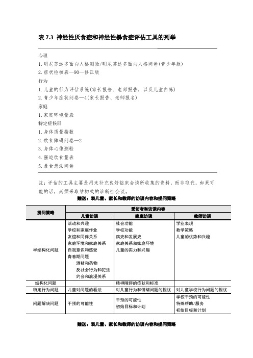 儿童临床工作表：表7.3 神经性厌食症和神经性暴食症评估工具的列举