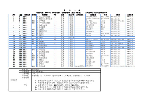 中山大学专业代号：B030302 ;专业名称：行政管理学(独立本科段)