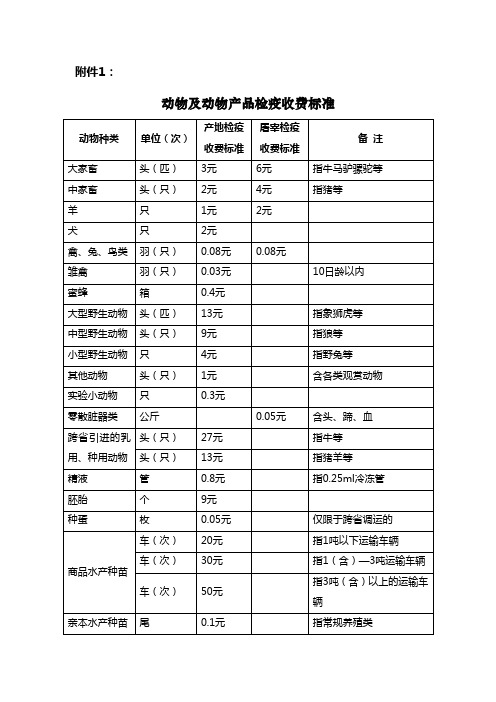 检疫收费标准