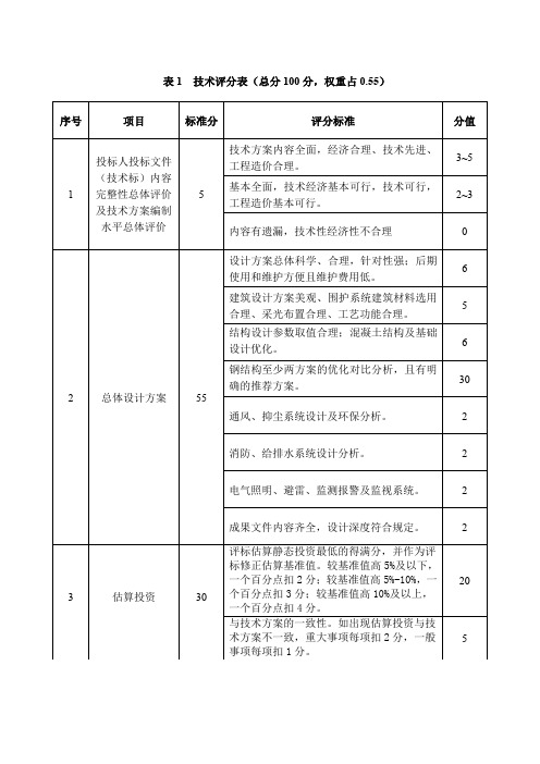 某工程投标-技术+商务评分标准