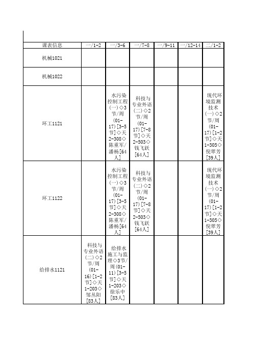 苏州科技学院课表