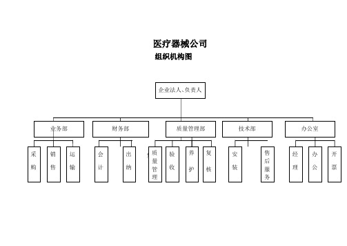 组织机构与部门设置说明以及各岗位领导小组职责