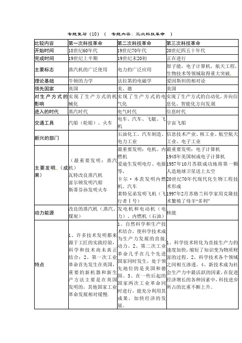 2015年中考九年级历史专题复习(10)(专题内容：三次科技革命)