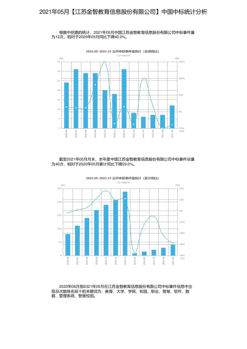 2021年05月【江苏金智教育信息股份有限公司】中国中标统计分析