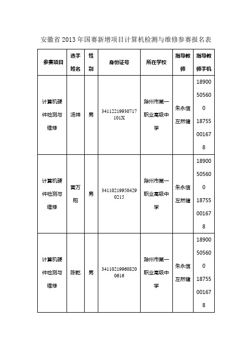 安徽省2013年国赛新增项目计算机检测与维修参赛报名表