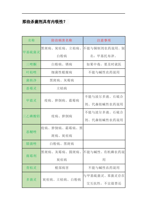 那些杀菌剂具有内吸性