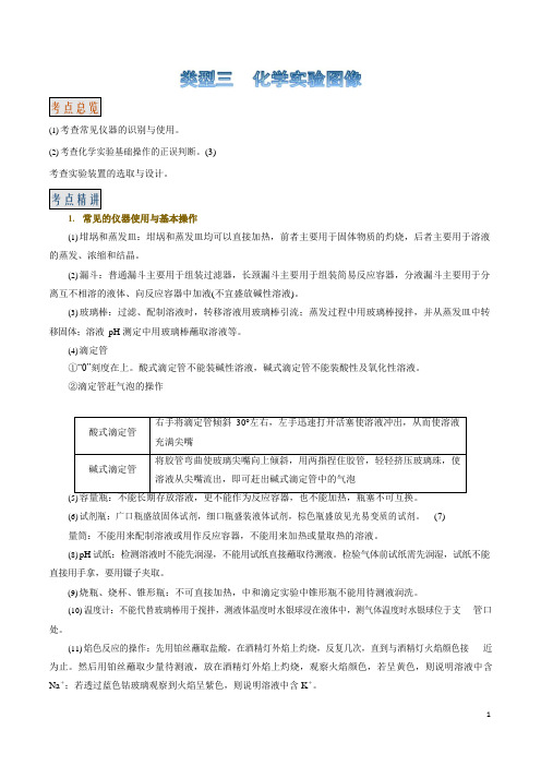 高考化学常考图表图像题解-化学实验图像