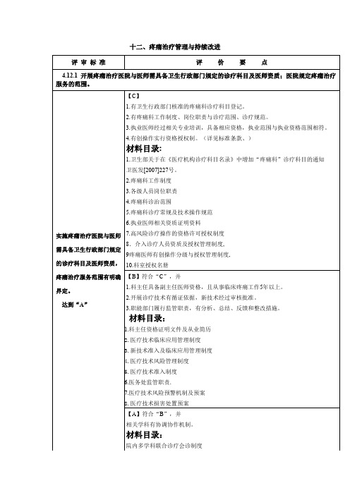 疼痛科管理与持续改进