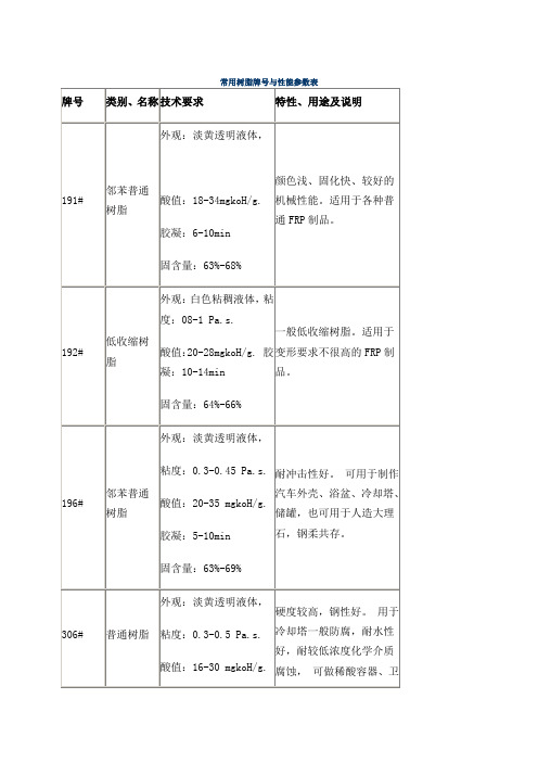 常用树脂牌与性能参数表