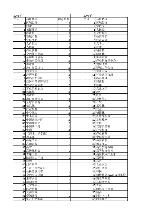 【国家社会科学基金】_带动_基金支持热词逐年推荐_【万方软件创新助手】_20140812