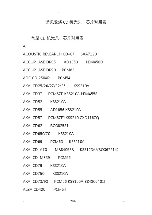 常见发烧CD机光头、芯片对照表