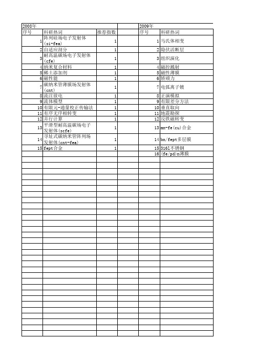 【国家自然科学基金】_fct_基金支持热词逐年推荐_【万方软件创新助手】_20140730